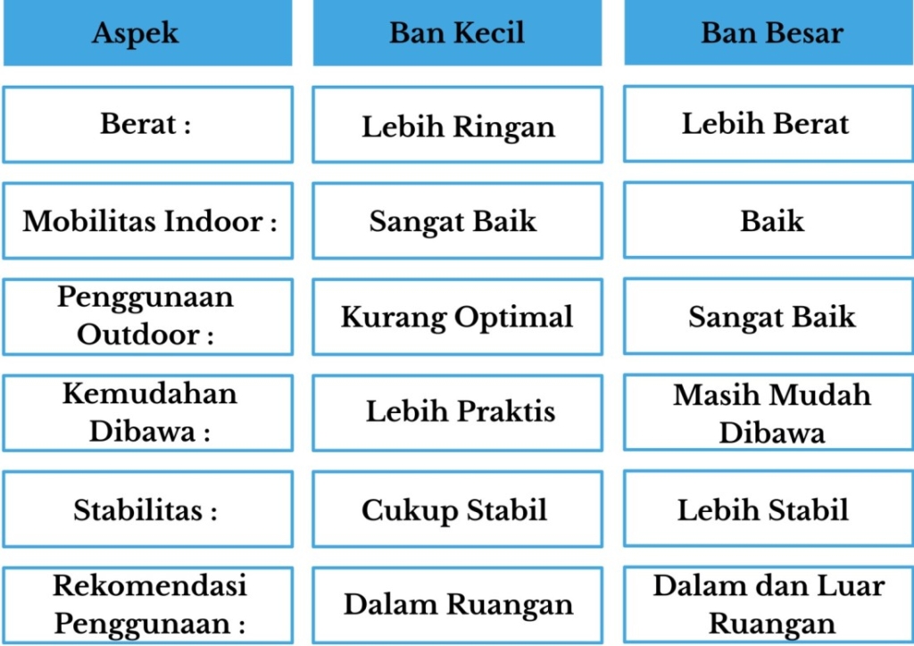 kursi roda travel athena