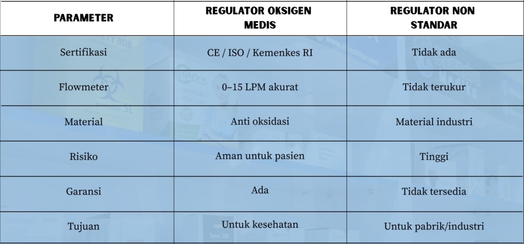 Regulator Oksigen